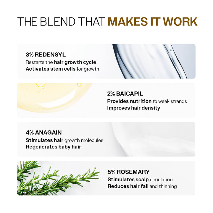 Advanced Hair Growth Serum Roll-On with Redensyl, Rosemary & Rice Water- 25 ml