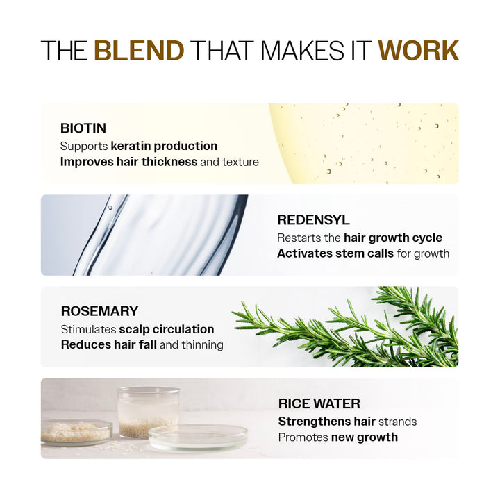 Hair Growth Serum (30 ml) & Anti-Hairfall Shampoo (100 ml) Combo