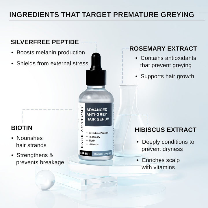 Anti-Grey Serum (50 ml) & Anti-Dandruff Shampoo (250 ml) Combo