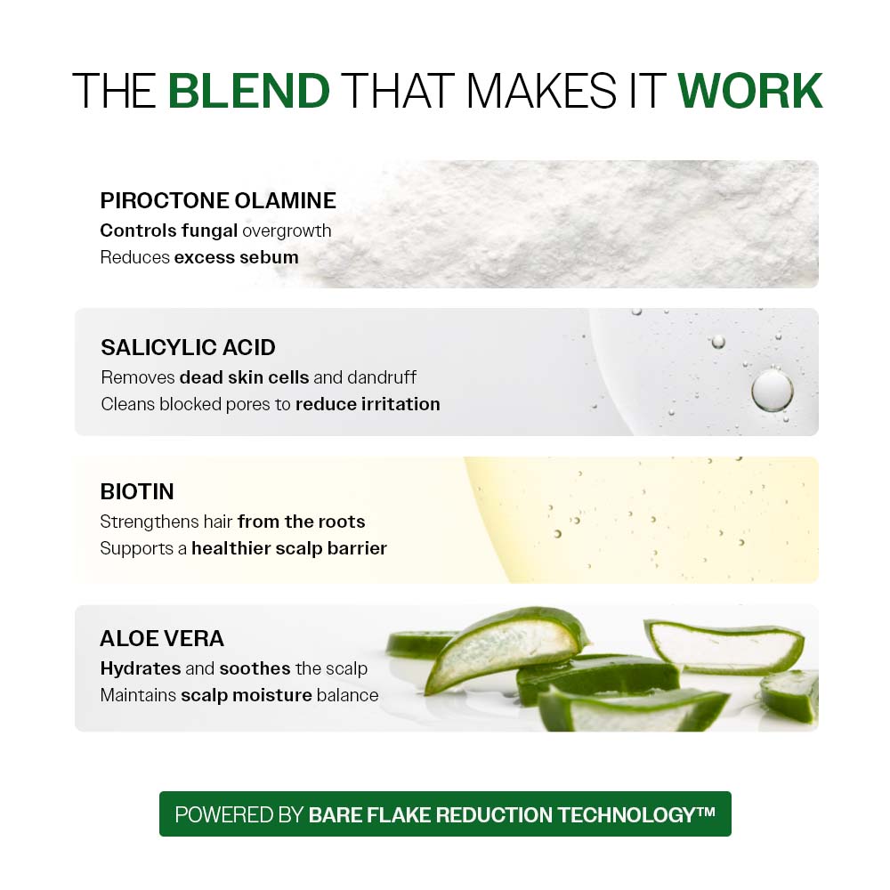 Anti Dandruff Shampoo with Salicylic Acid & Biotin- 250ml | Pack of 2