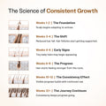 Advanced Hair Growth Serum With 3% Redensyl, 4% Anagain, & 1% Capilia Longa - 30 ml