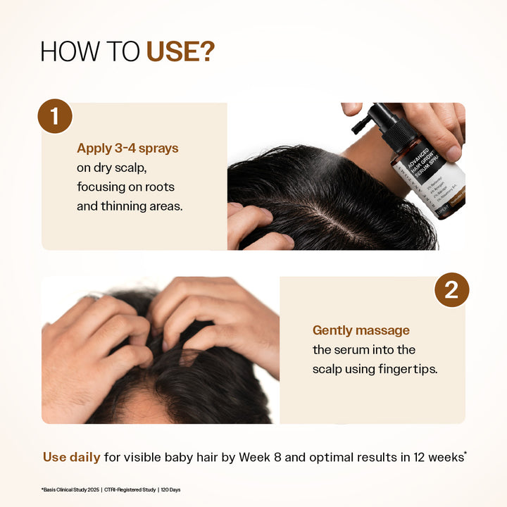 Advanced Hair Growth Serum Spray with 5% Rosemary Extract, 4% Anagain & 3% Redensyl- 30 ml
