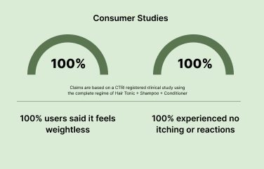 clicial-results-image