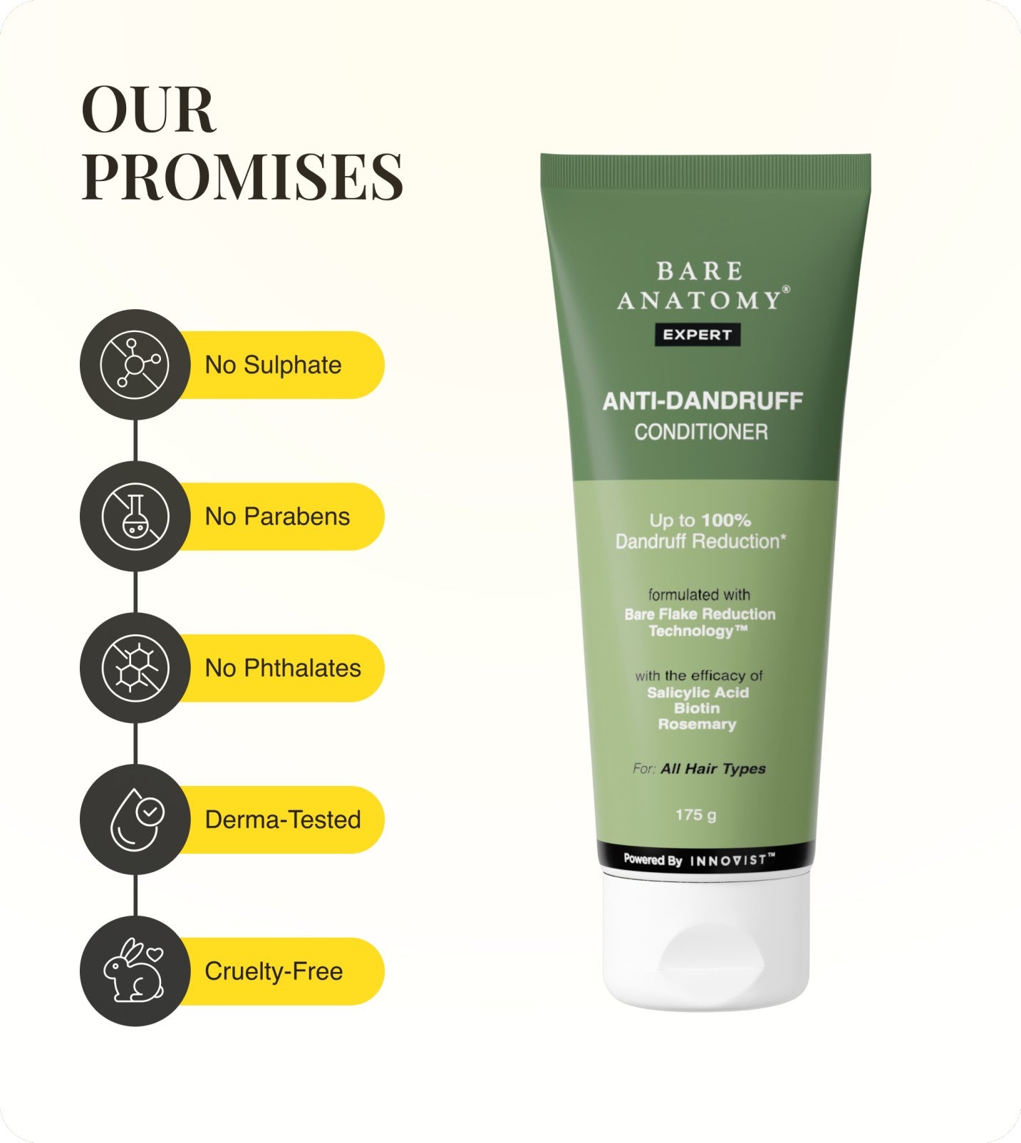 Our Promises