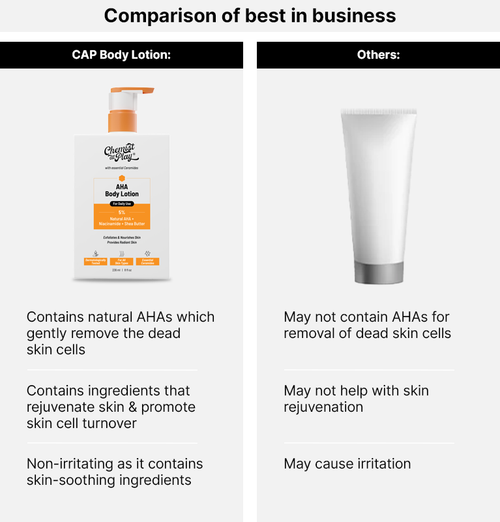 Ahamax AHA Body Lotion with Niacinamide for Smooth Skin | Chemist At Play