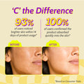 10% Vitamin C Serum with 2% Glucosamine for Glowing Skin  - 10 ml
