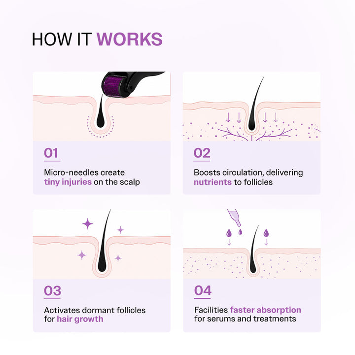 Derma Roller for Hair Growth - 0.5 mm