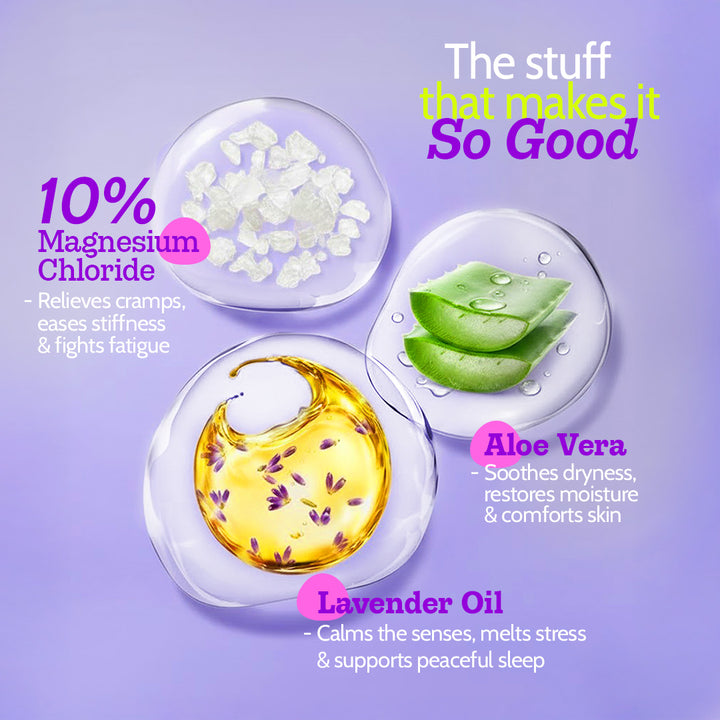 10% Magnesium Body Lotion with Lavender Oil & Aloe Vera - 236 ml