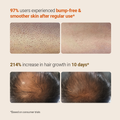 Every Day Body + Haircare Duo (Hair Growth Serum - 30 ml & Exfoliating Body Wash - 236 ml)