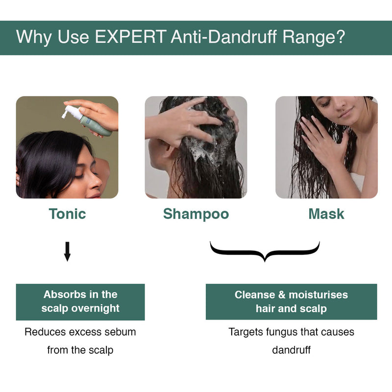 Anti Dandruff Kit - (Shampoo | Mask)