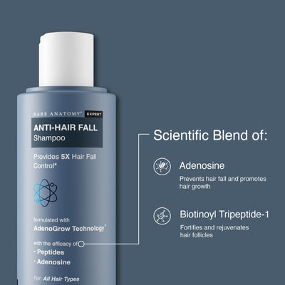 Anti Hair Fall Kit <br> (Shampoo | Tonic)