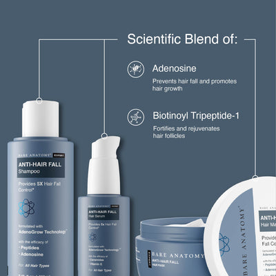 Anti Hair Fall Kit <br> (Mask | Shampoo | Serum | Tonic)