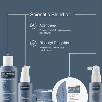 Anti Hair Fall Kit <br> (Mask | Shampoo | Tonic)
