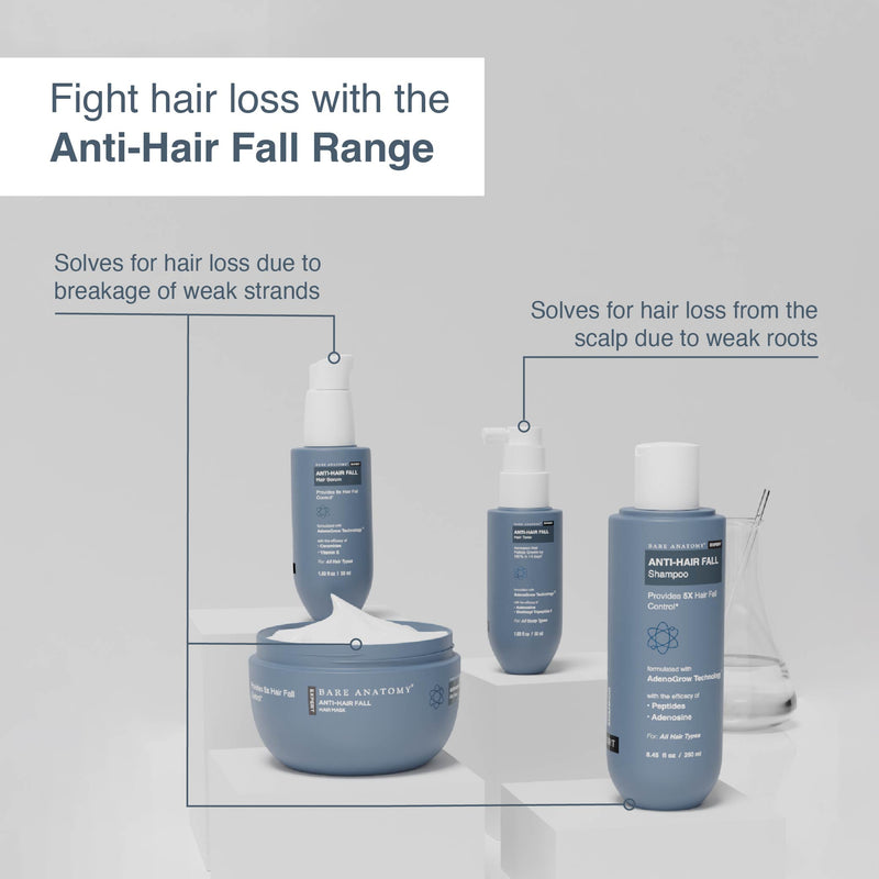 Anti Hair Fall Kit <br> (Mask | Shampoo | Tonic)