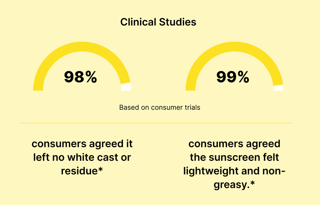 Skin Brightening Sunscreen | SPF 50, PA+++ (45g)