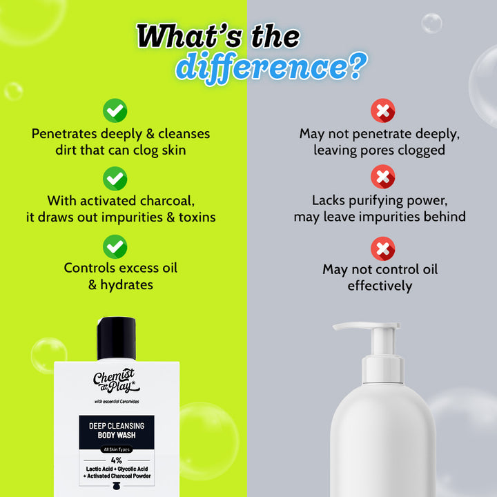 Deep Cleansing Body Wash with Activated Charcoal, Lactic & Glycolic Acid - 236 ml
