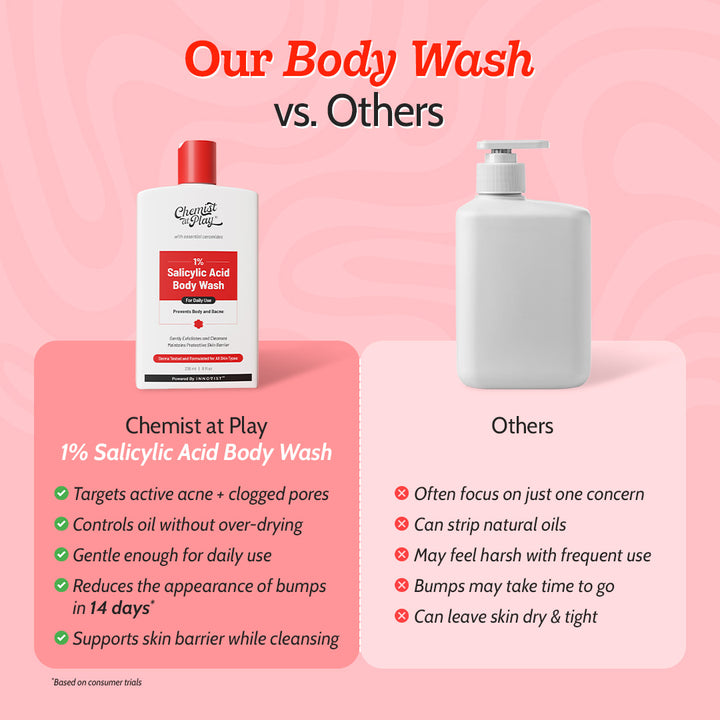 1% Salicylic Acid Body Wash for Body Acne - 236 ml