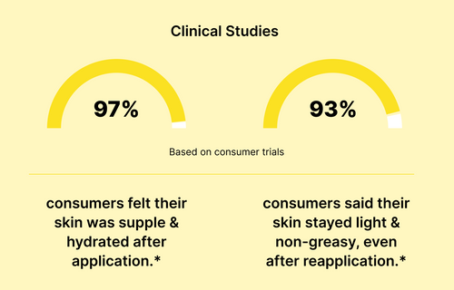 clicial-results-image