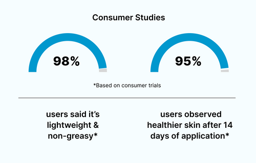 clicial-results-image