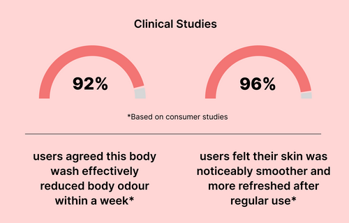 clicial-results-image