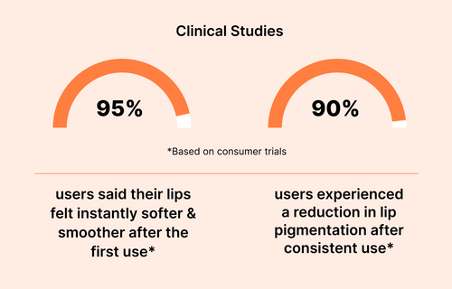 clicial-results-image