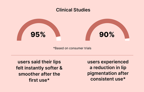 clicial-results-image