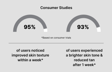 clicial-results-image