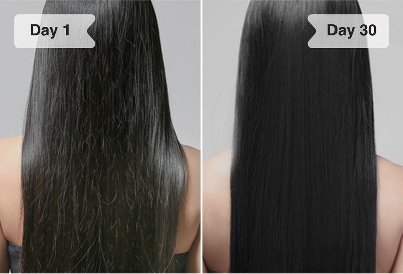 Results before/after