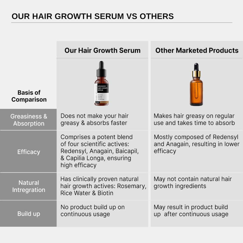 Advanced Hair Growth Serum with Redensyl, Rosemary, Rice Water (30 ml)
