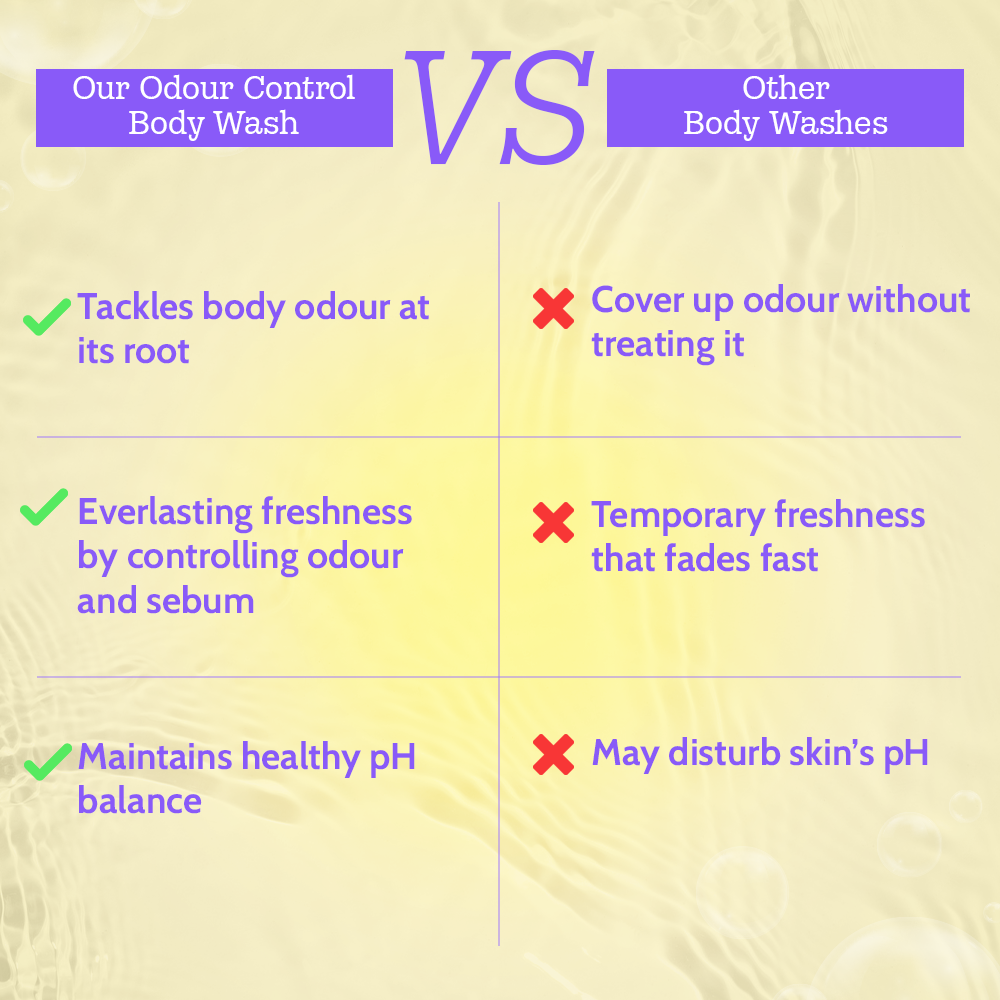 Odour Control Body Wash for Long Lasting Freshness - 236ml