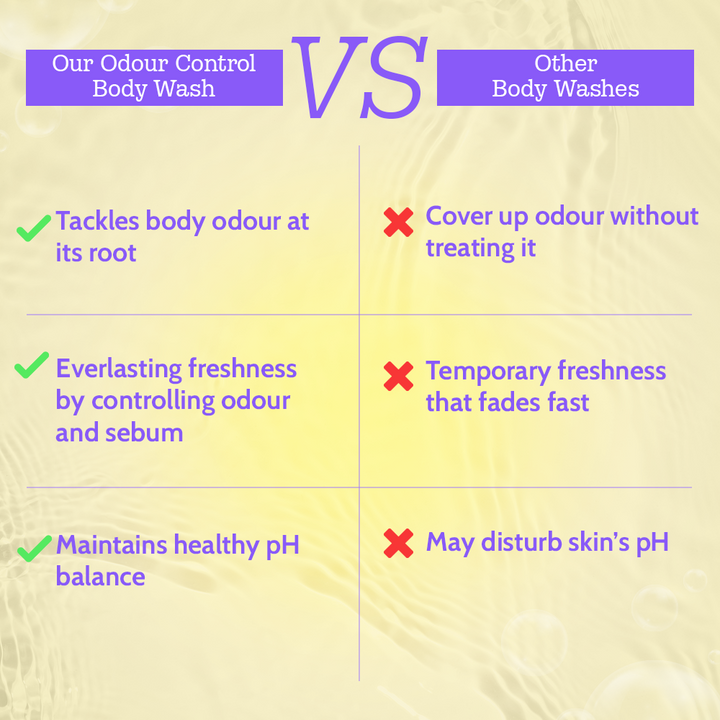 Odour Control Body Wash for Long Lasting Freshness - 236ml
