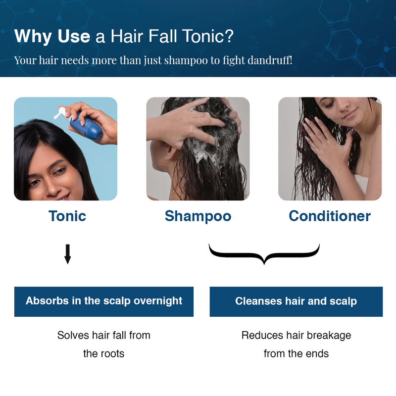 Anti-Hair Fall Tonic
